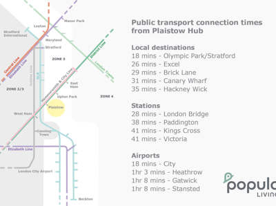 Plaistow Hub Connections