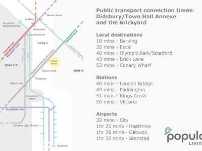 East Ham Connections
