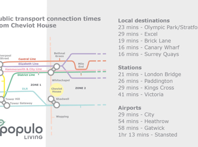Cheviot House Connections